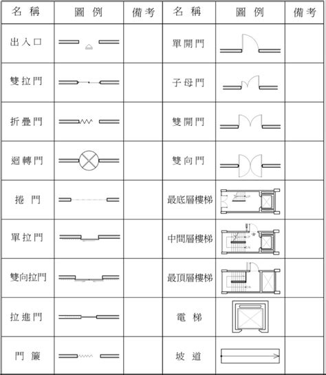 門平面圖